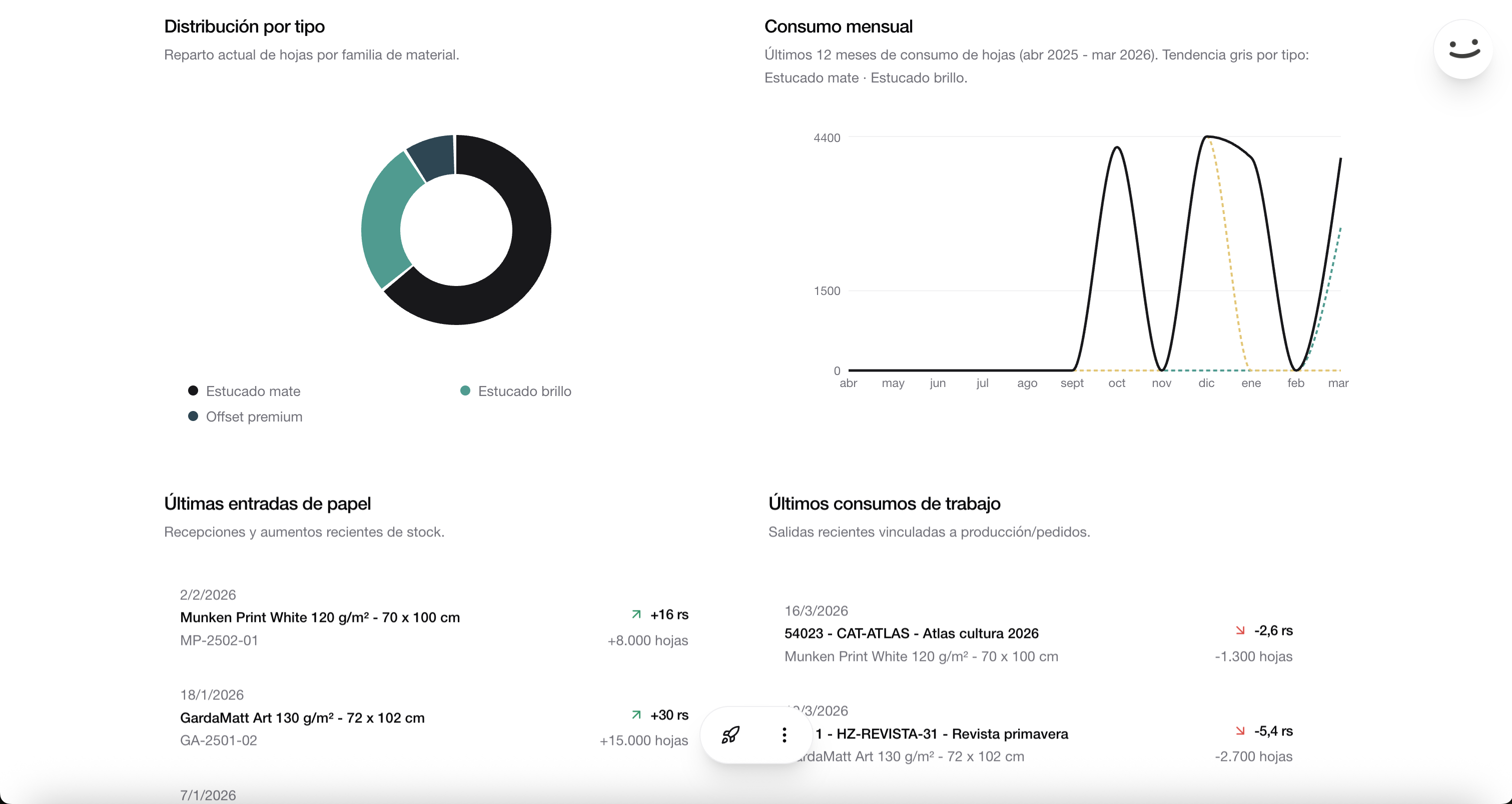 Vista del dashboard analítico de stock.Arlequinapp