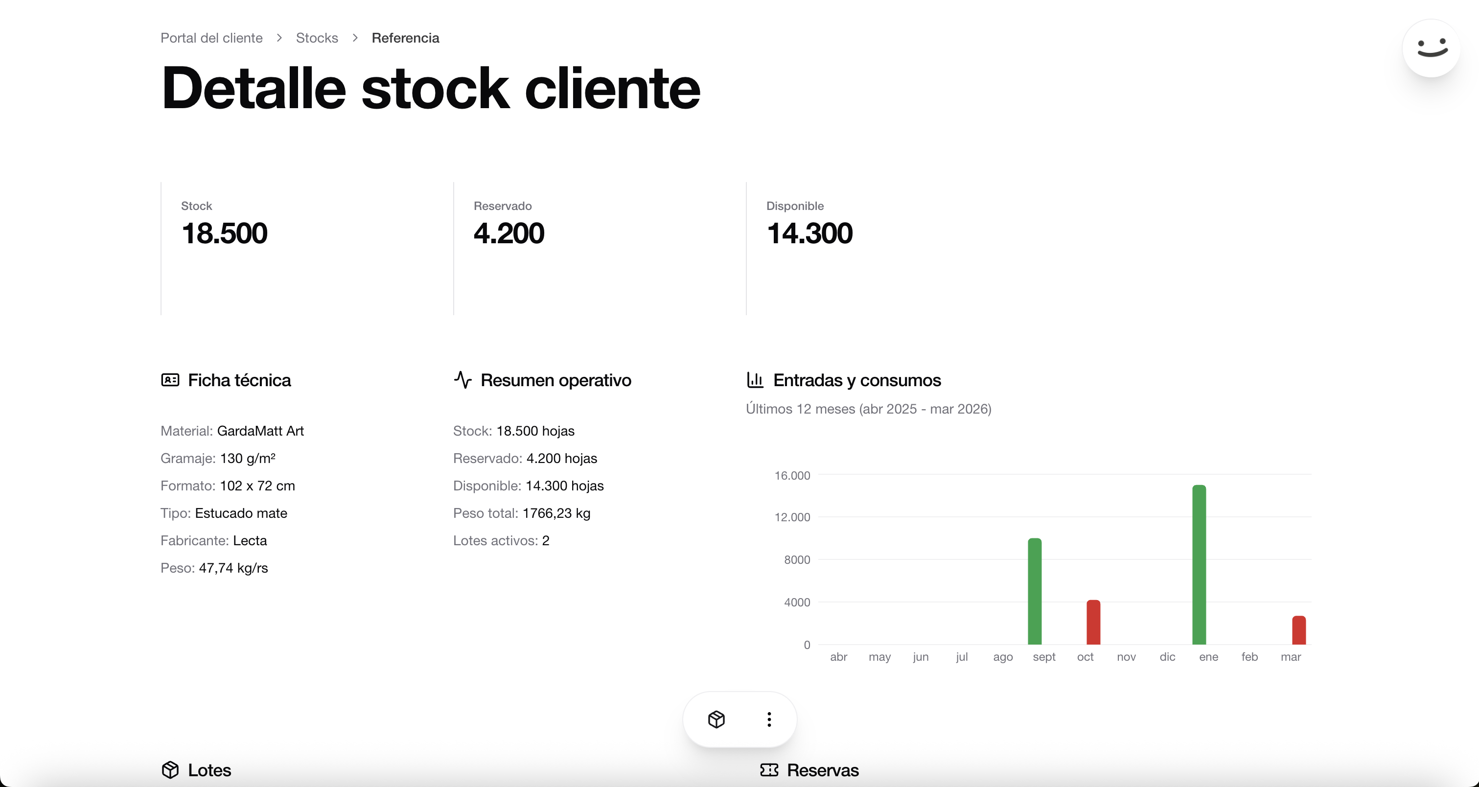 Detalle de stock por referencia en stock.Arlequinapp